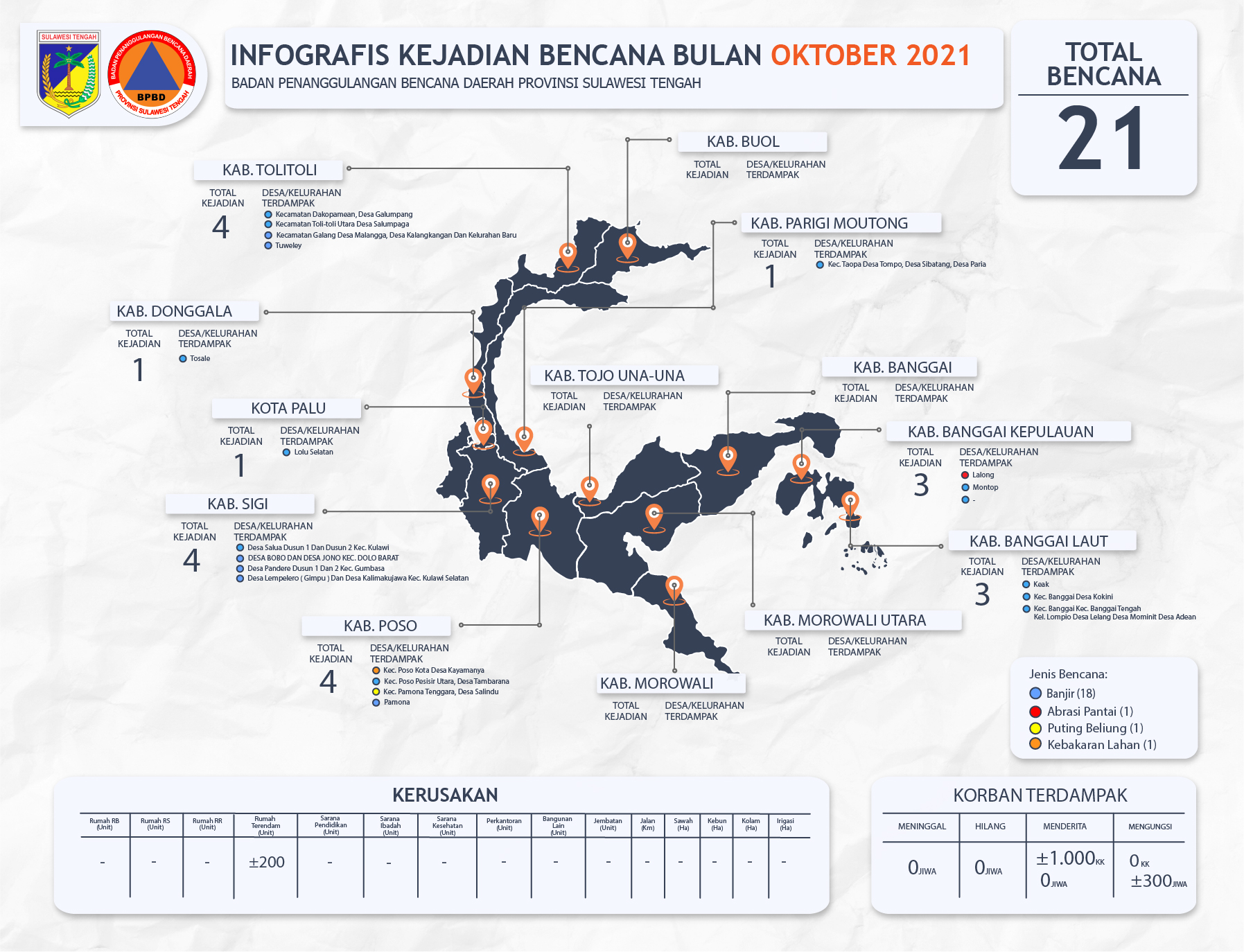 infografis_bulanan